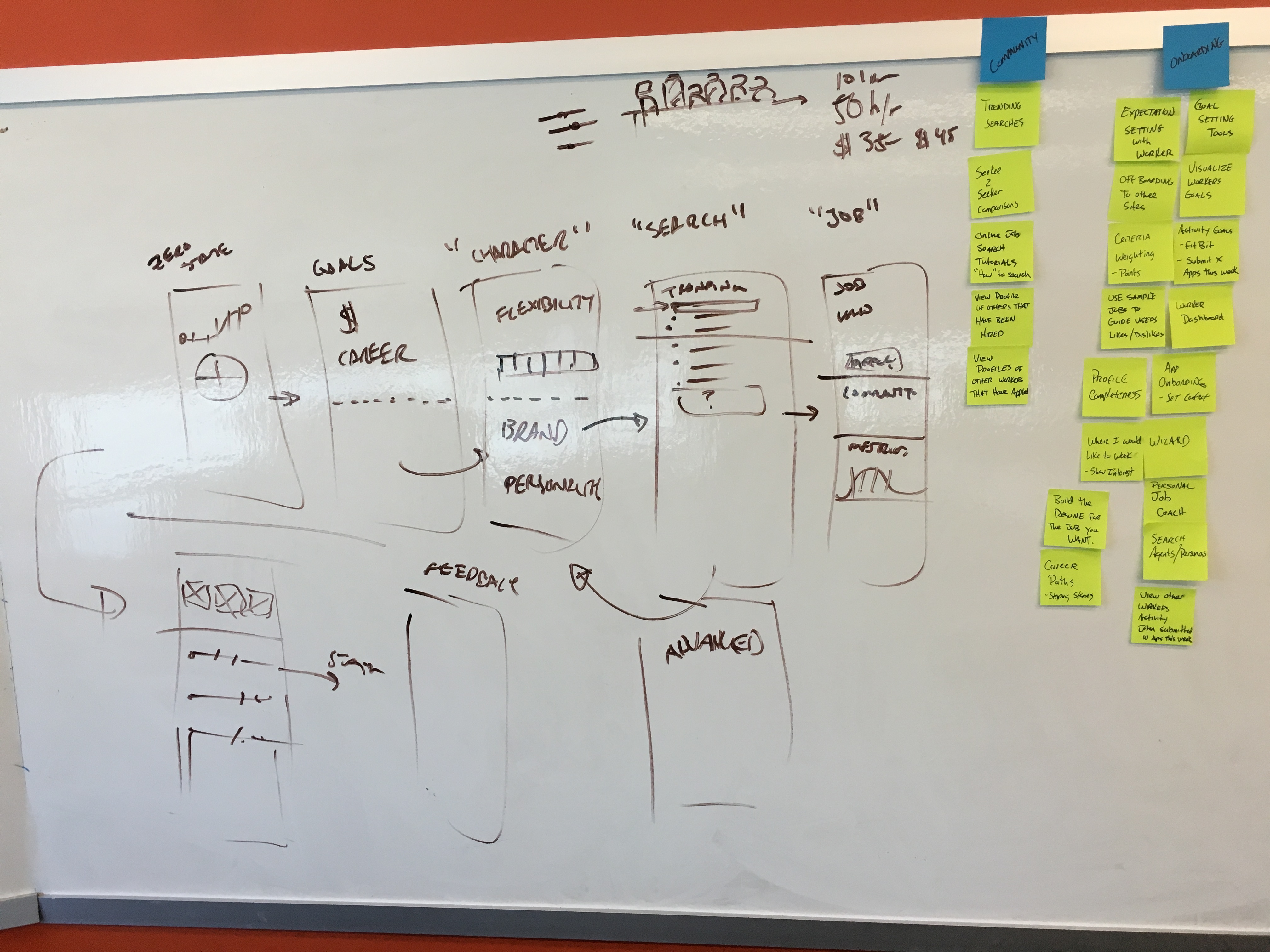 Top Voted Experience